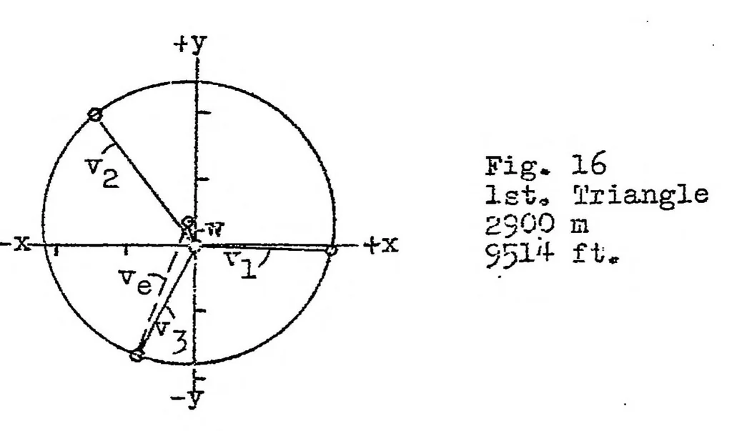 An illustration from Speed measurements made by Division "A" of the airplane director, 1923, leaf 18