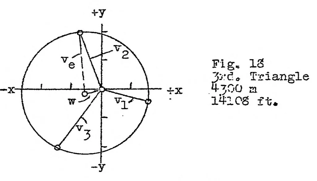 An illustration from Speed measurements made by Division "A" of the airplane director, 1923, leaf 18