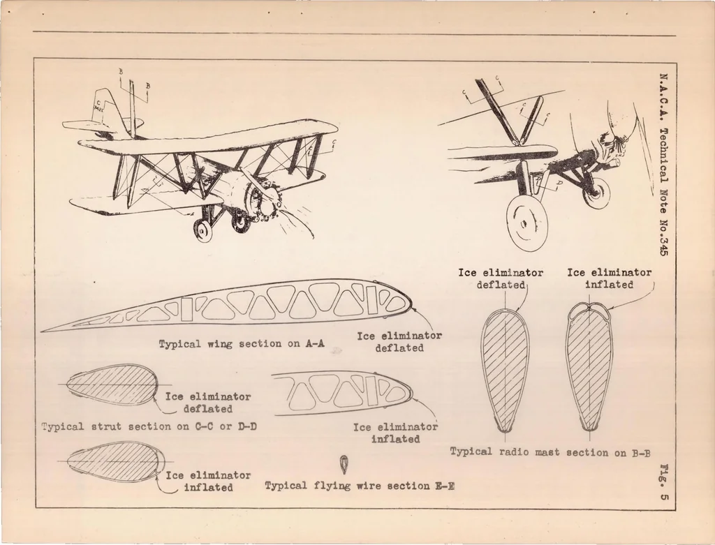 An illustration from The Prevention of the Ice Hazard on Airplanes, 1930, leaf 26