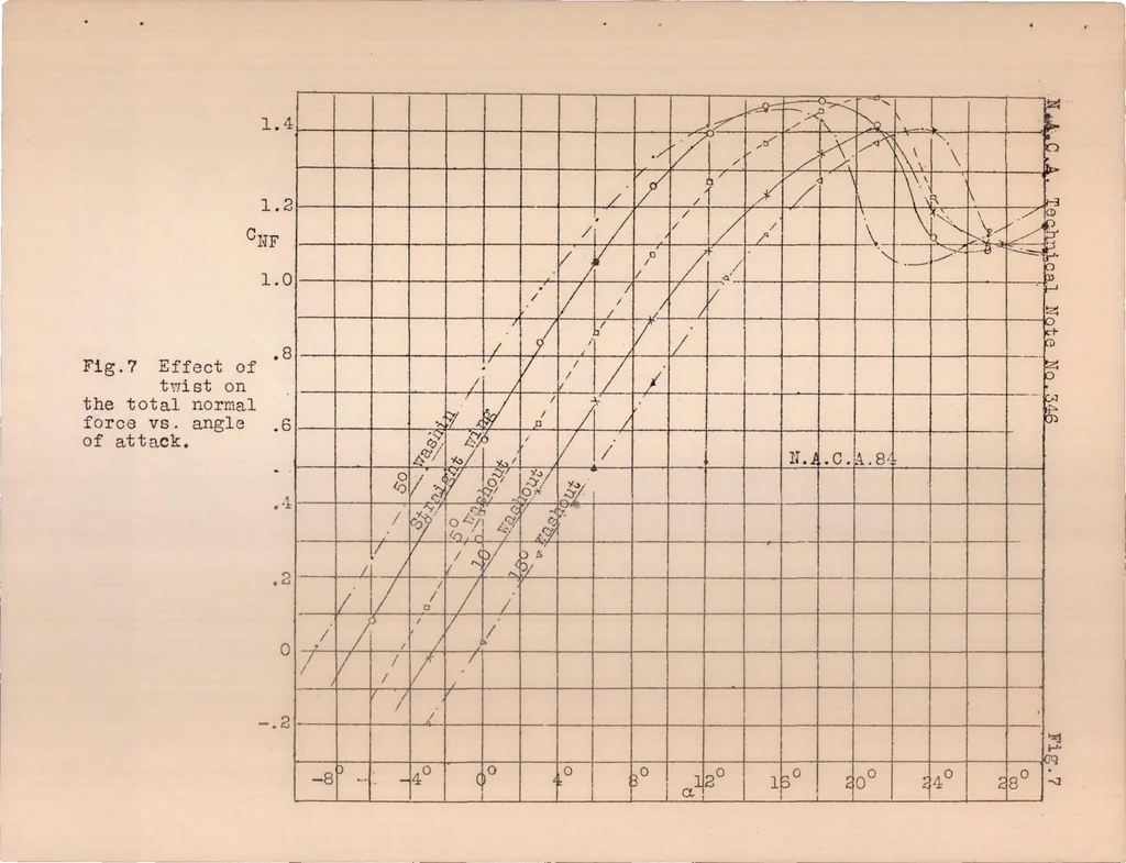 An illustration from Span Load Distribution on Two Monoplanes Wing Models as Affected by Twist and Sweepback, 1930, leaf 16