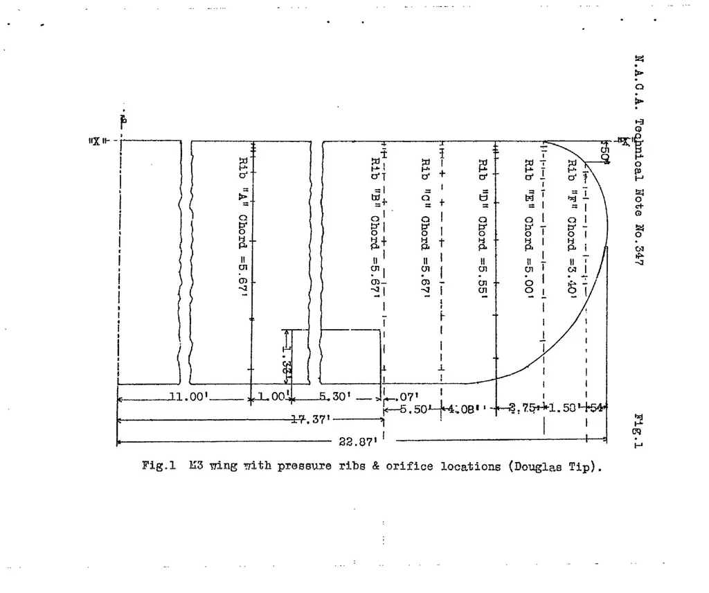 An illustration from Pressure distribution over a Douglas wing tip on a biplane in flight, 1930, leaf 20