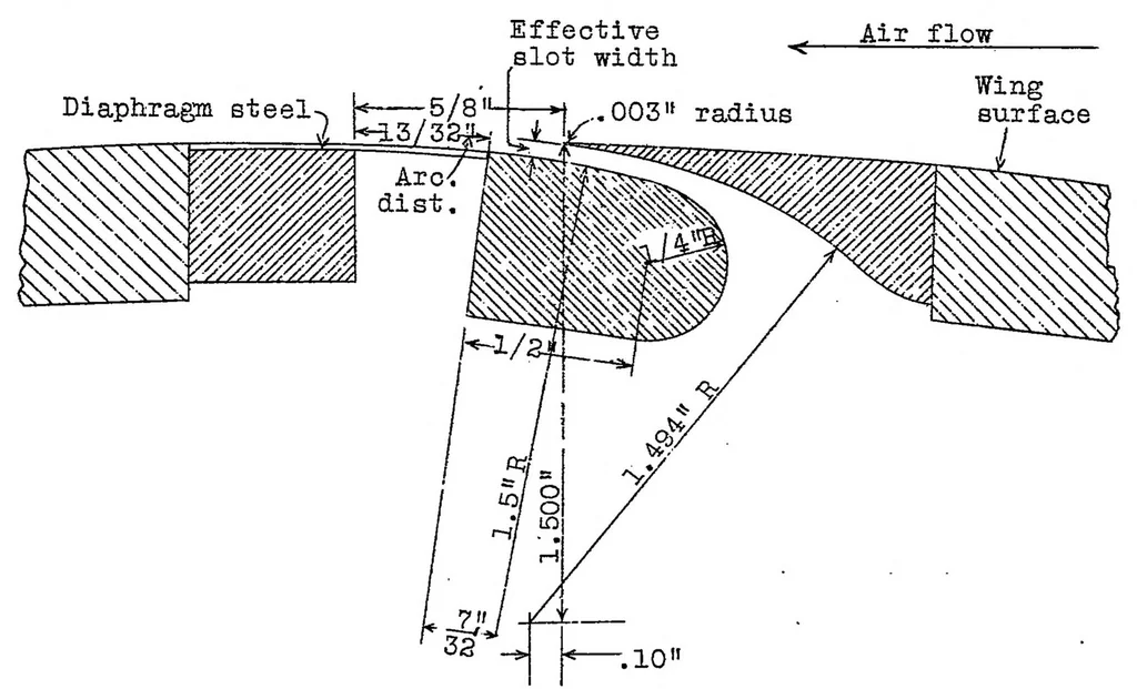 An illustration from Wind tunnel tests on airfoil boundary control using a backward opening slot, 1929, leaf 7