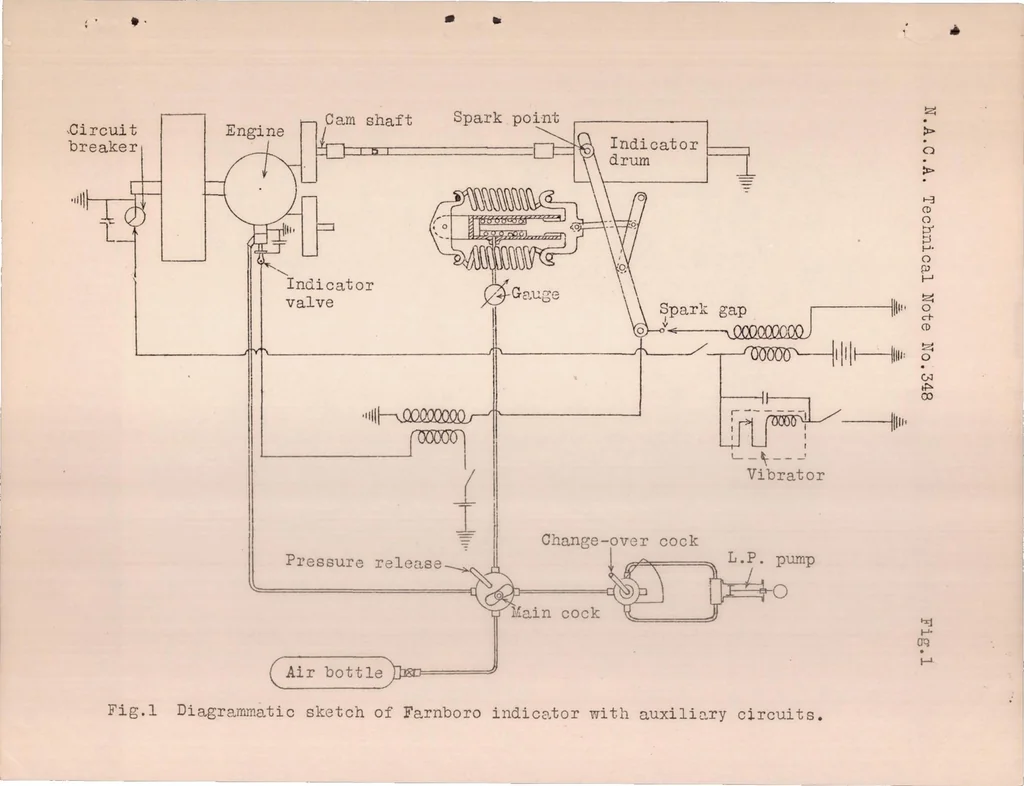 An illustration from Alterations and Tests of the "Farnboro" Engine Indicator, 1930, leaf 15