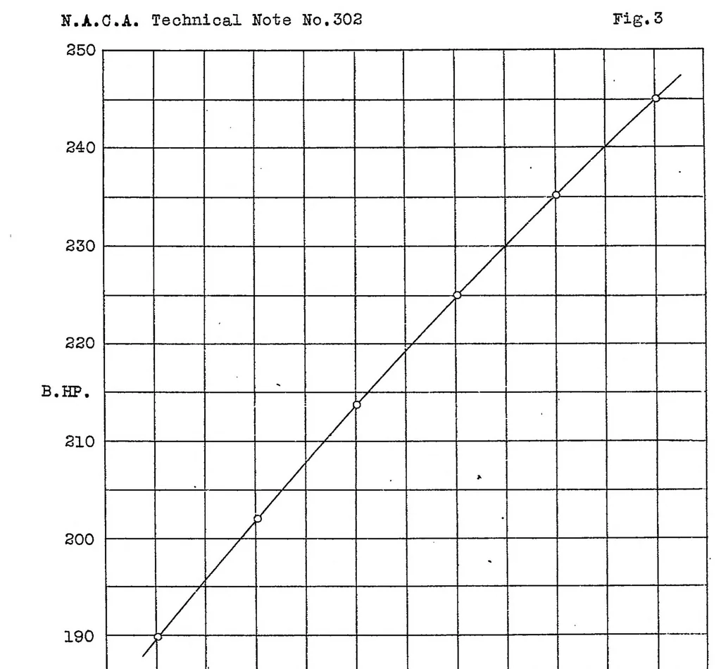 An illustration from A new method for the prediction of airplane performance, 1929, leaf 29