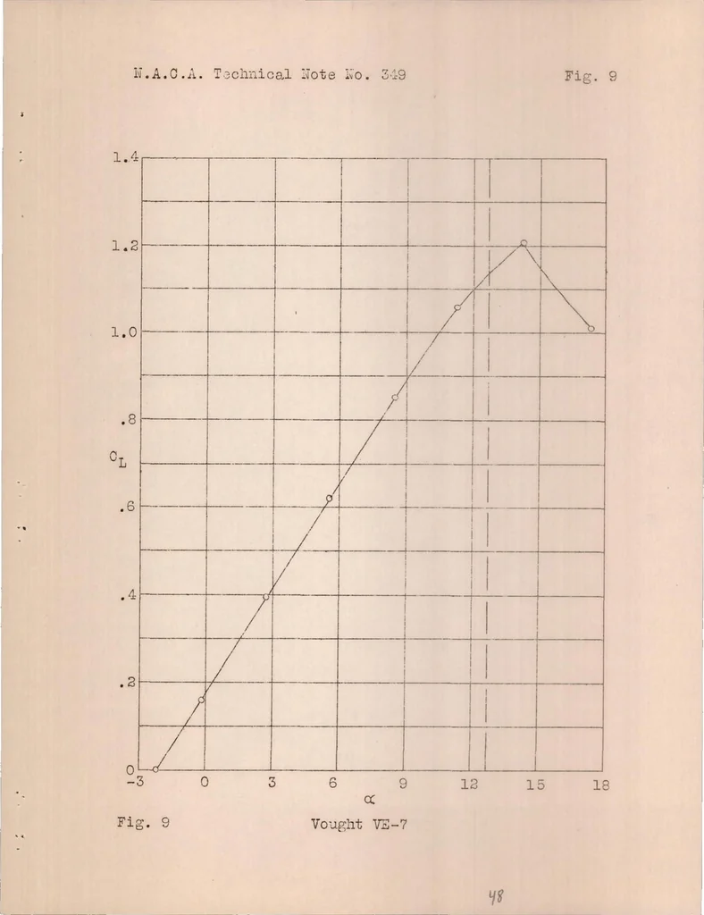 An illustration from An Investigation of Airplane Landing Speeds, 1930, leaf 48