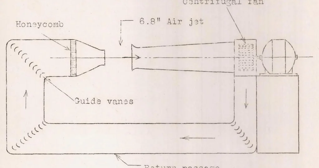 An illustration from A Comparison of Propeller and Centrifugal Fans for Circulating the Air in a Wind Tunnel, 1928, leaf 8
