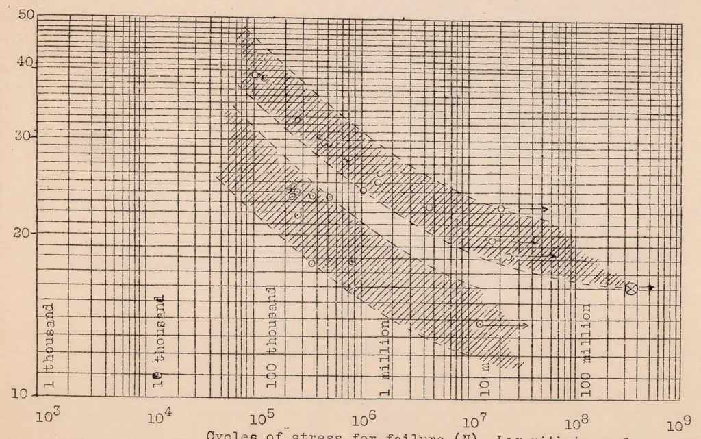 An illustration from Corrosion Embrittlement of Duralumin I Practical Aspects of the Problem, 1928, leaf 14