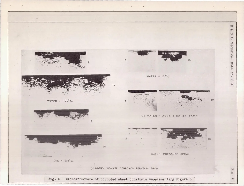 An illustration from Corrosion Embrittlement of Duralumin III Effect of the Previous Treatment of Sheet Material on the Susceptibility to This Type of Corrosion, 1928, leaf 28
