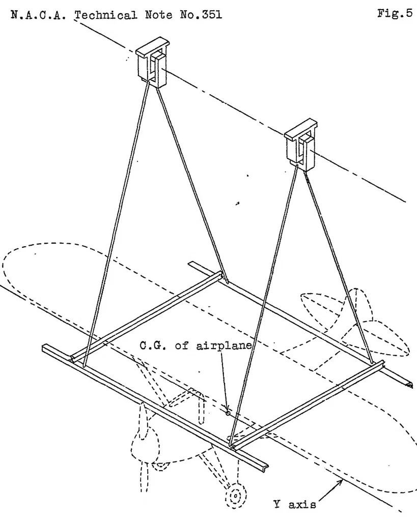 An illustration from An accurate method of measuring the moments of inertia of airplanes, 1930, leaf 24