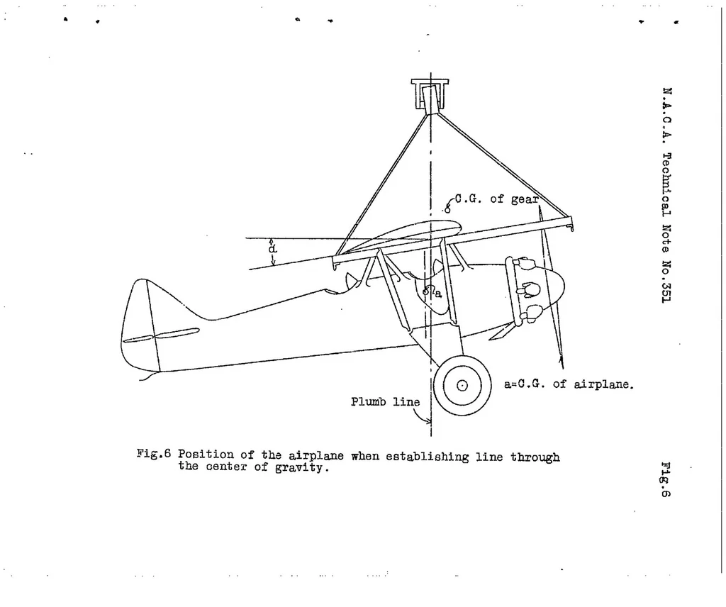 An illustration from An accurate method of measuring the moments of inertia of airplanes, 1930, leaf 25