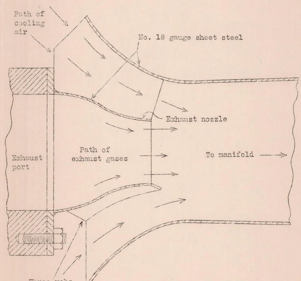An illustration from A Method for Reducing the Temperature of Exhaust Manifolds, 1931, leaf 14