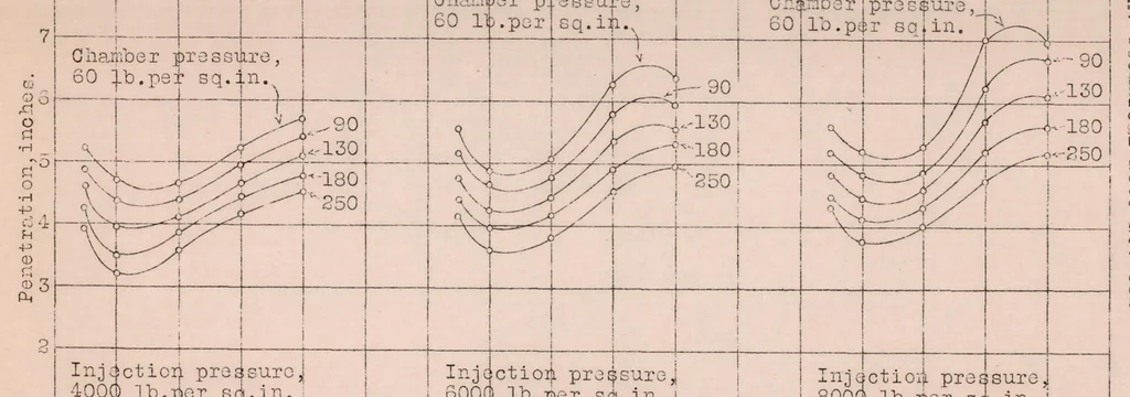 An illustration from Effect of Orifice Length-Diameter Ratio on Spray Characteristics, 1930, leaf 18