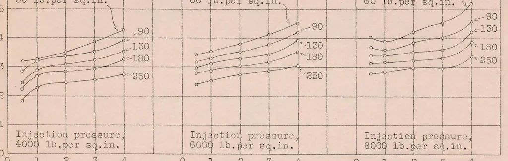 An illustration from Effect of Orifice Length-Diameter Ratio on Spray Characteristics, 1930, leaf 20