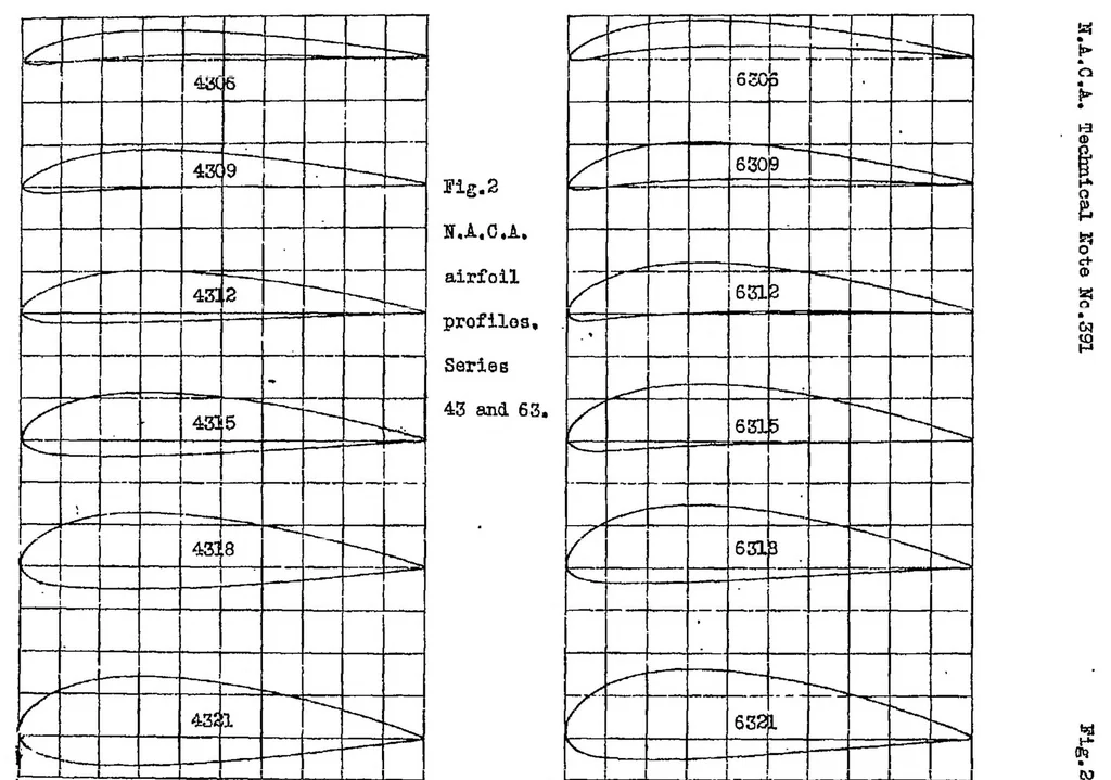 An illustration from Tests of N.A.C.A. airfoils in the variable-density wind tunnel Series 43 and 63, 1931, leaf 34