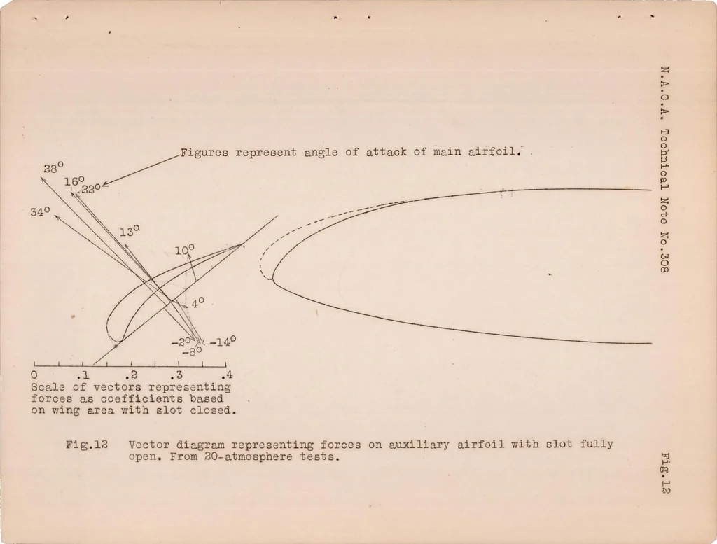 An illustration from Pressure Distribution on a Slotted R.A.F. 31 Airfoil in the Variable Density Wind Tunnel, 1929, leaf 22
