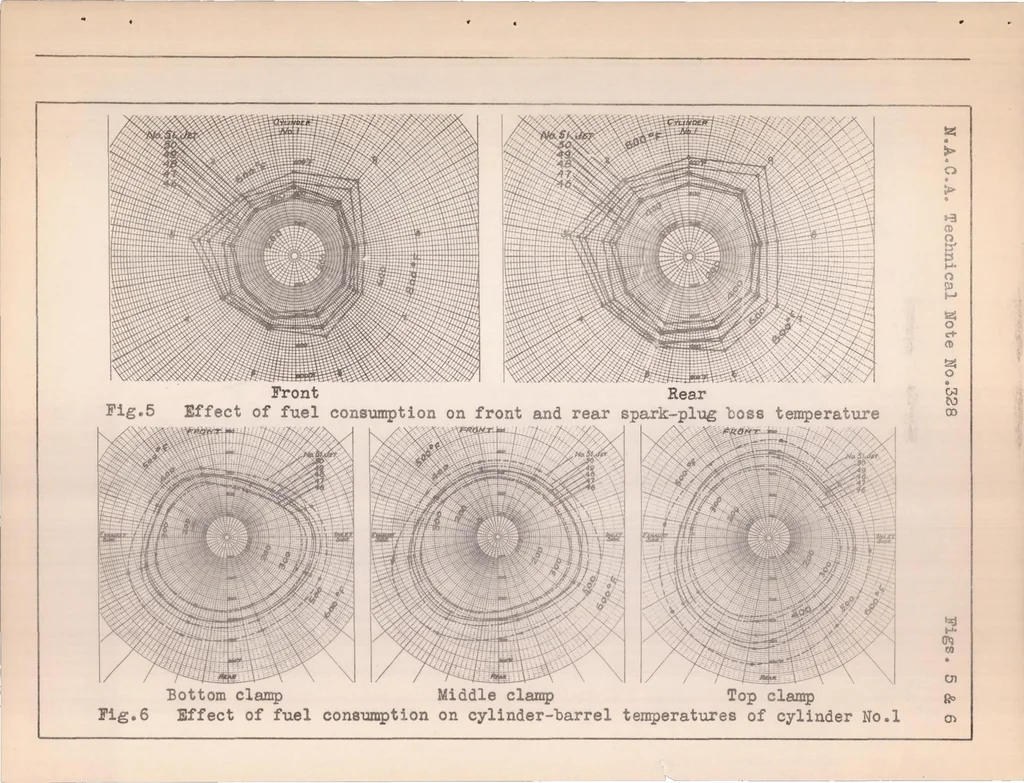 An illustration from The Effect of Fuel Consumption on Cylinder Temperatures and Performance of a Cowled Wright J-5 Engine, 1929, leaf 21