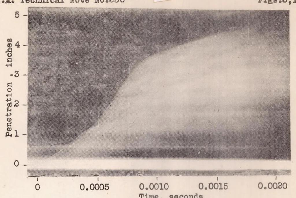 An illustration from Some Characteristics of Fuel Sprays from Open Nozzles, 1930, leaf 14