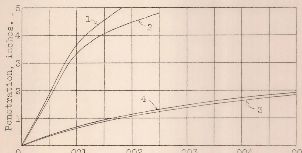 An illustration from Some Characteristics of Fuel Sprays from Open Nozzles, 1930, leaf 19