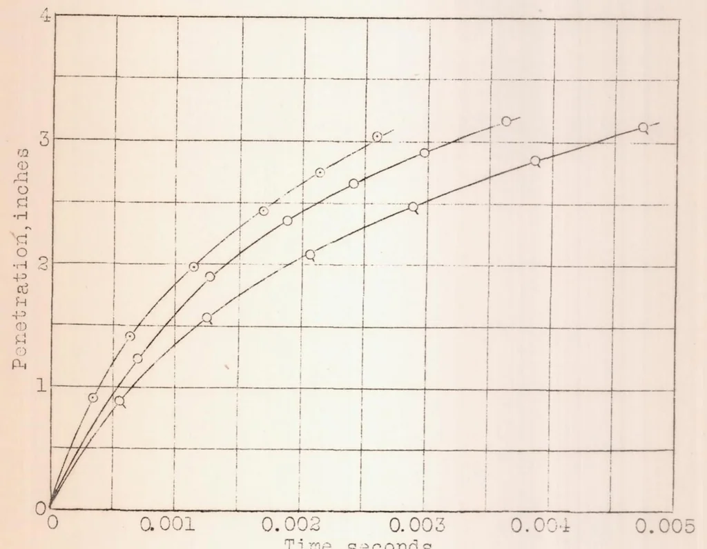 An illustration from Some Effects of Air Flow on the Penetration and Distribution of Oil Sprays, 1929, leaf 23