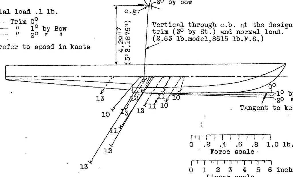 An illustration from The reaction on a float bottom when making contact with water at high speeds, 1928, leaf 7