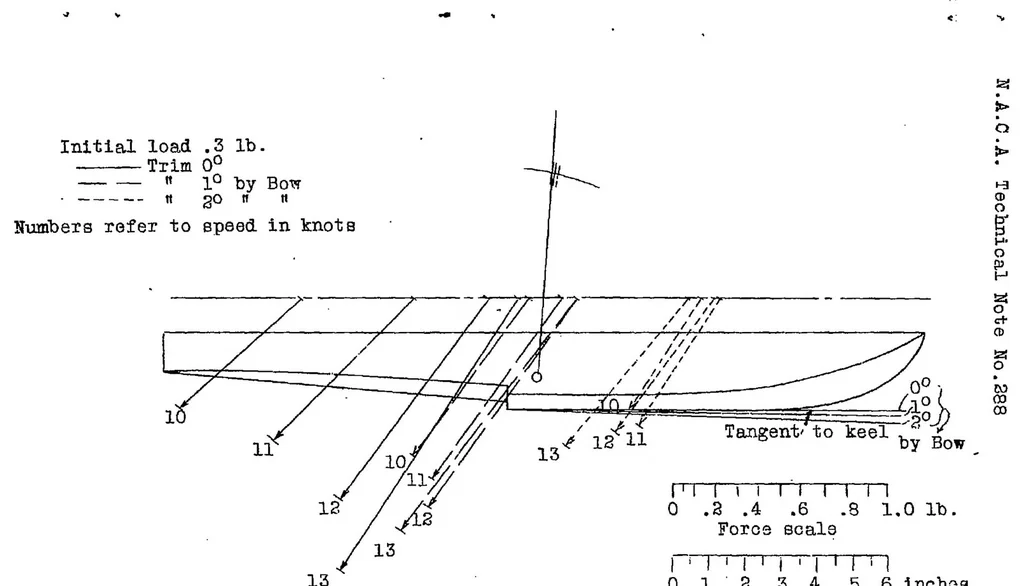 An illustration from The reaction on a float bottom when making contact with water at high speeds, 1928, leaf 8