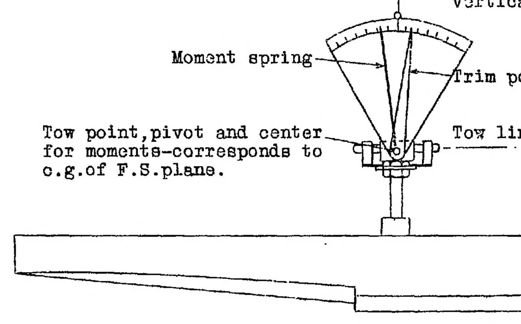 An illustration from The reaction on a float bottom when making contact with water at high speeds, 1928, leaf 9