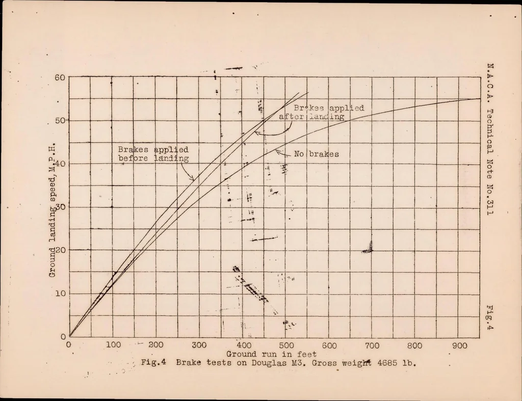 An illustration from The Use of Wheel Brakes on Airplanes, 1929, leaf 12