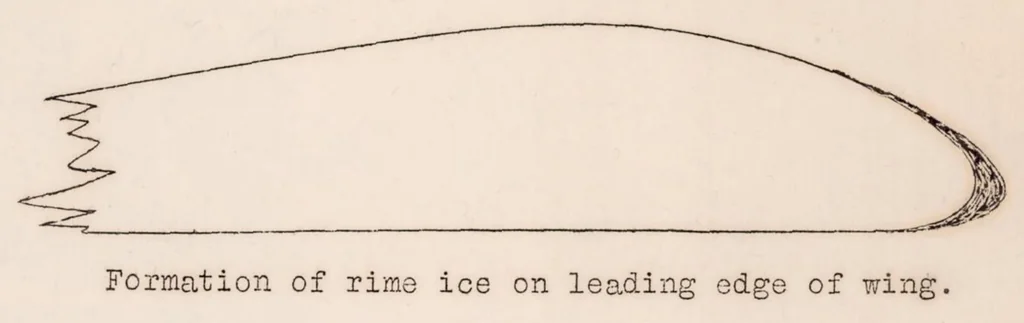 An illustration from The Formation of Ice upon Airplanes in Flight, 1929, leaf 16