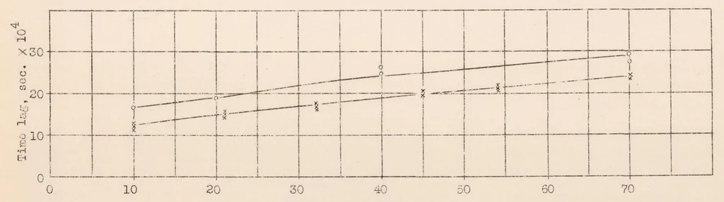 An illustration from Injection Labs in a Common-Rail Fuel Injection System, 1930, leaf 10