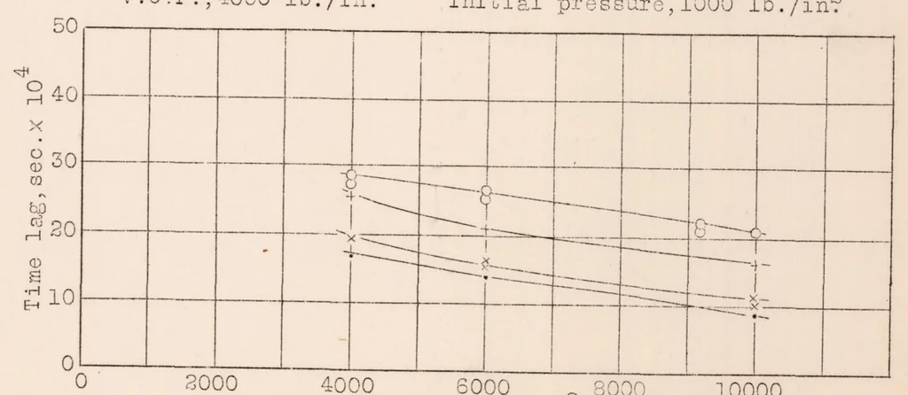 An illustration from Injection Labs in a Common-Rail Fuel Injection System, 1930, leaf 11
