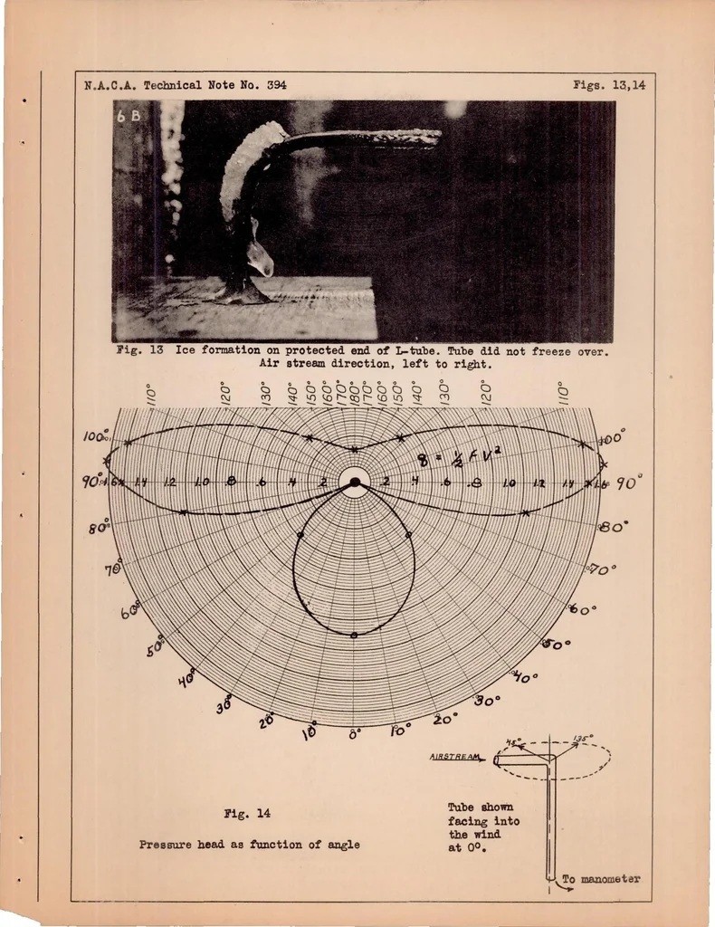 An illustration from The Prevention of Ice Formation on Gasoline Tank Vents, 1931, leaf 19