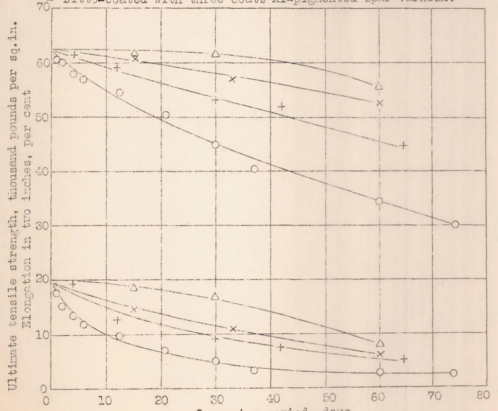 An illustration from Advantages of Oxide Films as Bases for Aluminum Pigmented Surface Coatings for Aluminum Alloys, 1931, leaf 22