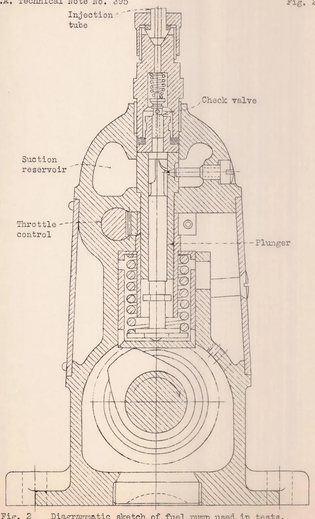 An illustration from Penetration and Duration of Fuel Sprays from a Pump Injection System, 1931, leaf 18