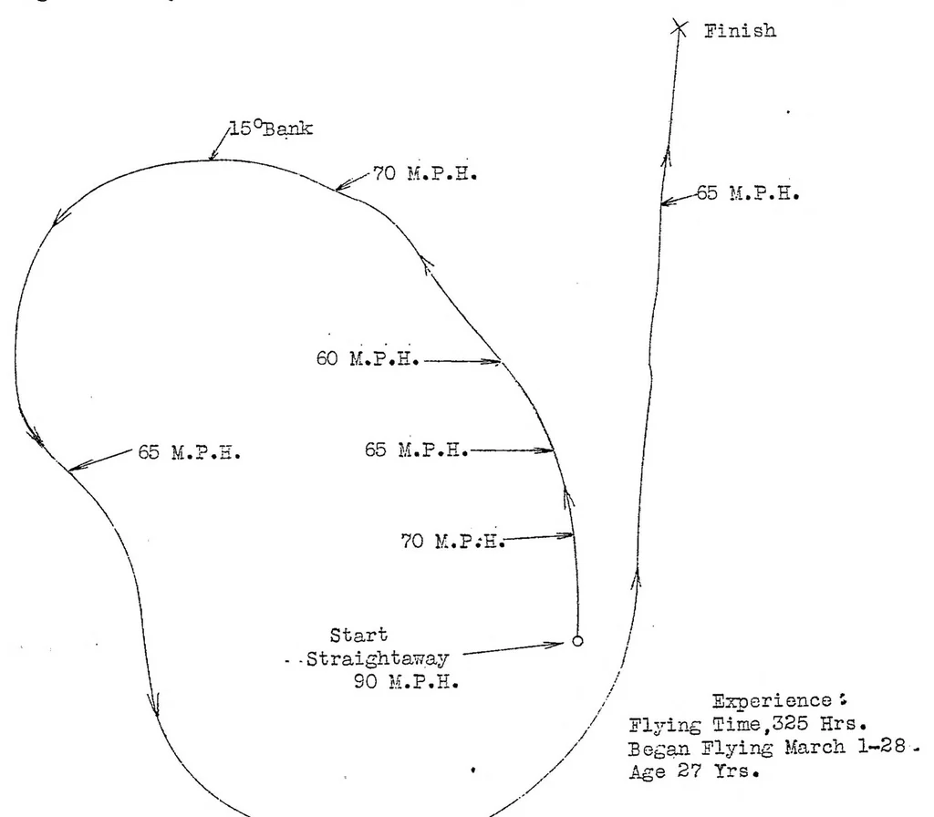 An illustration from Spiral tendency in blind flying, 1929, leaf 15