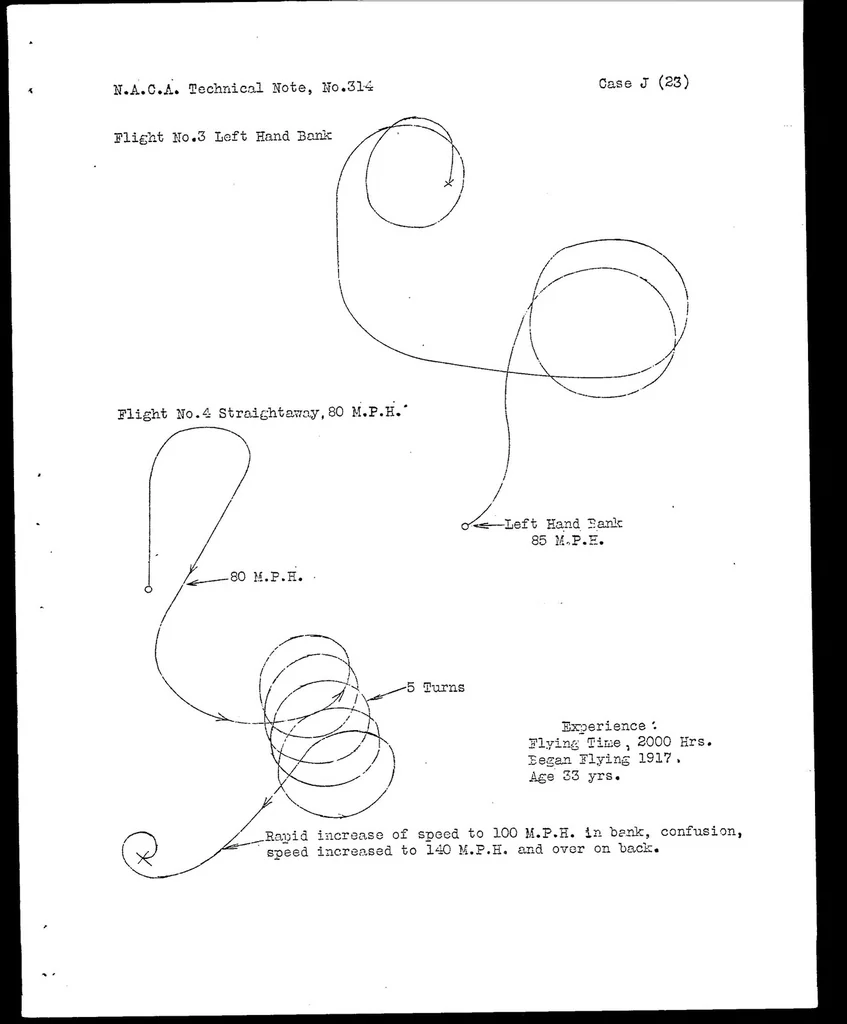 An illustration from Spiral tendency in blind flying, 1929, leaf 28
