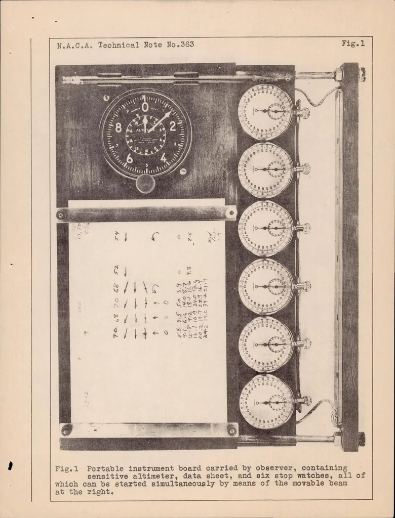 An illustration from The Behavior of Conventional Airplanes in Situations Thought to Lead to Most Crashes, 1931, leaf 14