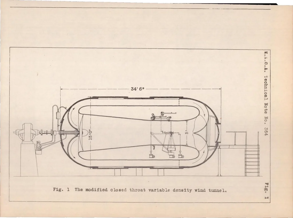 An illustration from Tests in the Variable Density Wind Tunnel to Investigate the Effects of Scale and Turbulence on Airfoil Characteristics, 1931, leaf 16