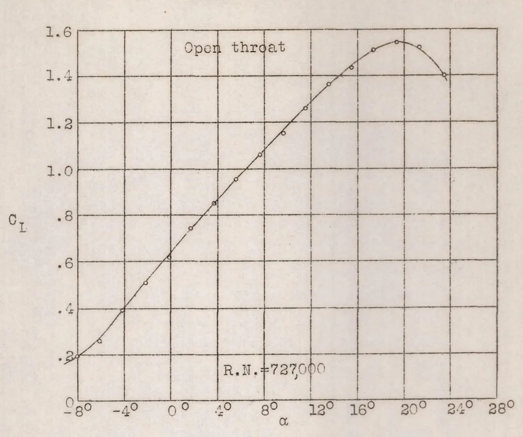 An illustration from Tests in the Variable Density Wind Tunnel to Investigate the Effects of Scale and Turbulence on Airfoil Characteristics, 1931, leaf 35