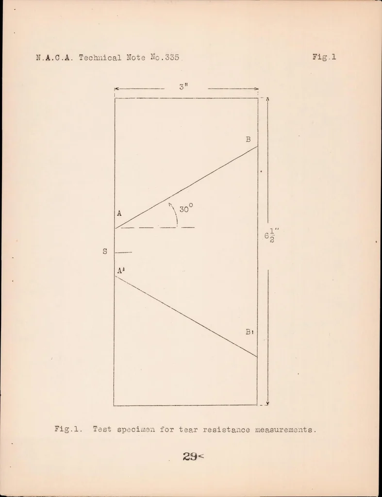 An illustration from The Structure and Properties of Parachute Cloths, 1930, leaf 30
