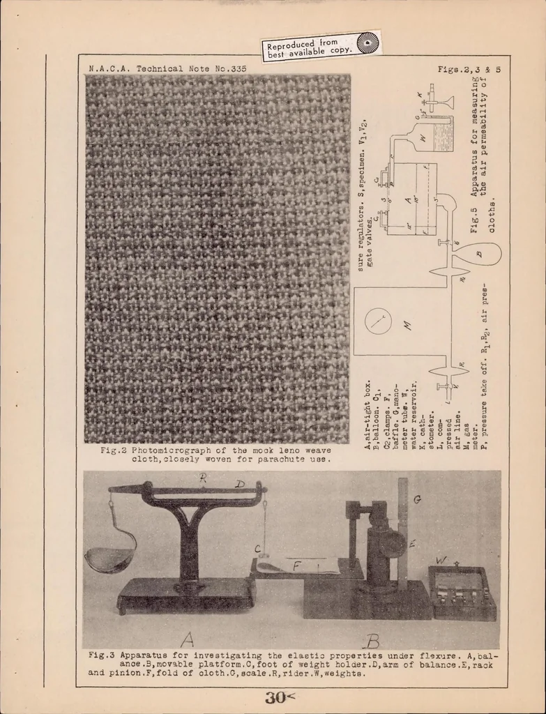 An illustration from The Structure and Properties of Parachute Cloths, 1930, leaf 31
