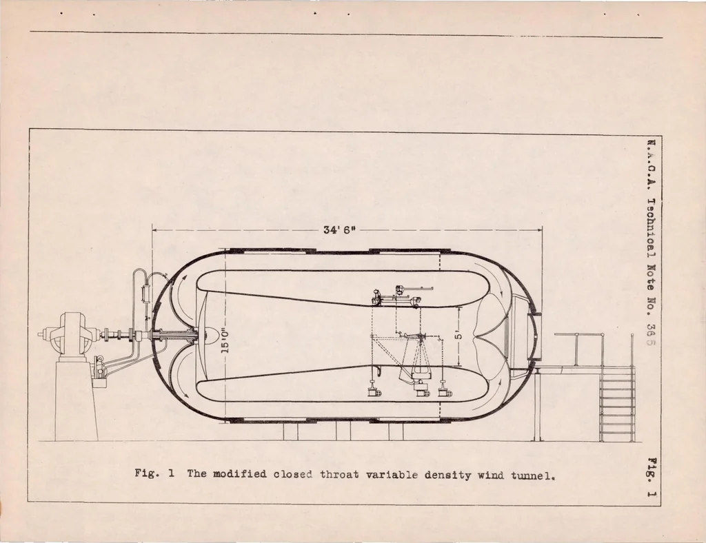 An illustration from Interference Effects and Drag of Struts on a Monoplane Wing, 1931, leaf 14