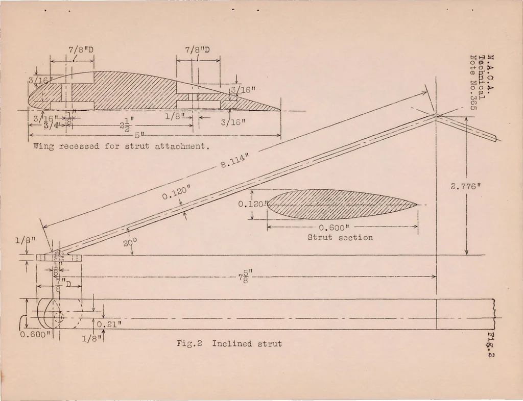 An illustration from Interference Effects and Drag of Struts on a Monoplane Wing, 1931, leaf 15