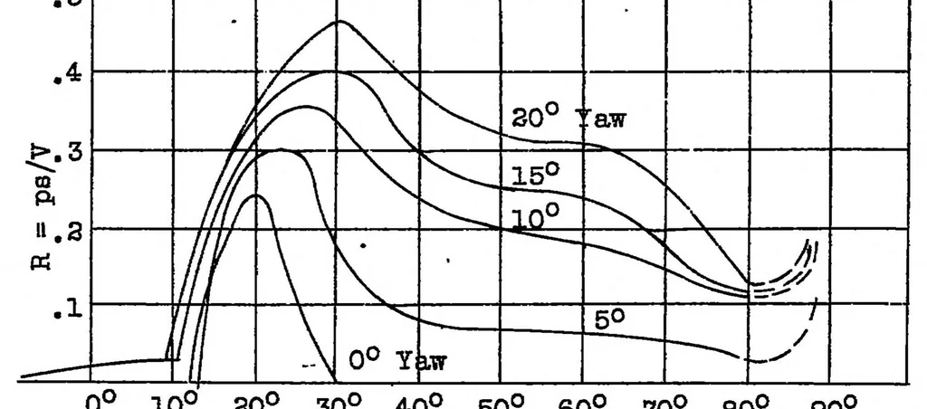 An illustration from Some experiments on autorotation of an airfoil, 1929, leaf 16