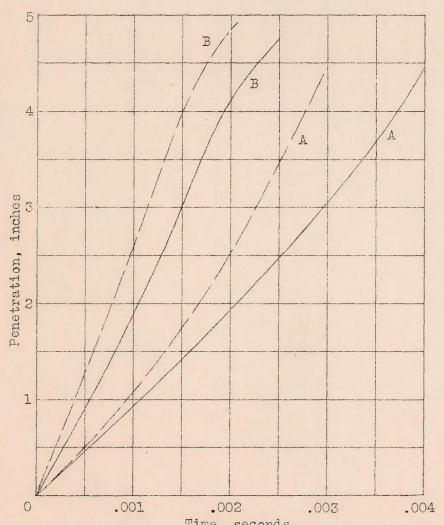An illustration from Some Characteristics of Fuel Sprays at Low-injection Pressures, 1931, leaf 15