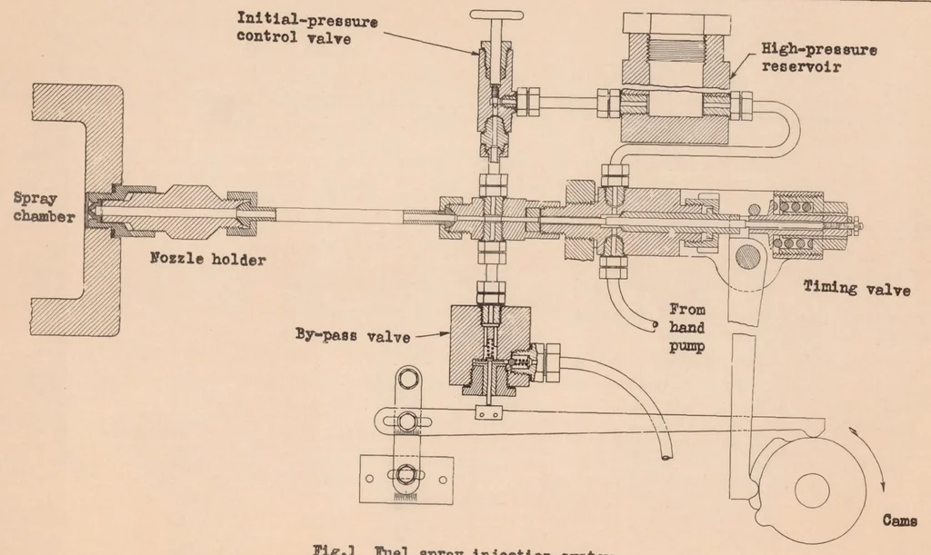 An illustration from Some Characteristics of Fuel Sprays at Low-injection Pressures, 1931, leaf 7