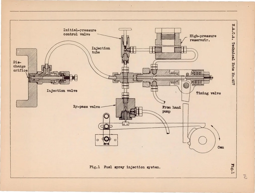 An illustration from Effect of the Reservoir Volume on the Discharge Pressures in the Injection System of the N.A.C.A. Spray Photography Equipment, 1932, leaf 12