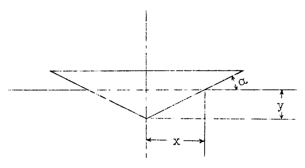 An illustration from The impact on seaplane floats during landing, 1929, leaf 3
