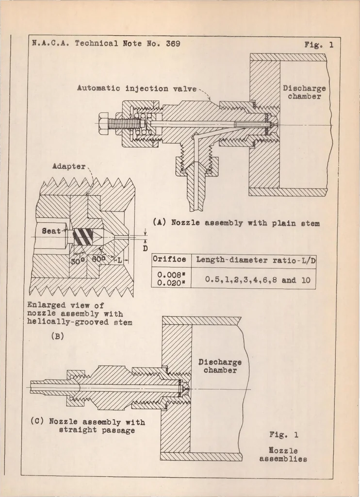 An illustration from Effect of orifice length-diameter ratio on the coefficient of discharge of fuel-injection nozzles, 1931, leaf 16