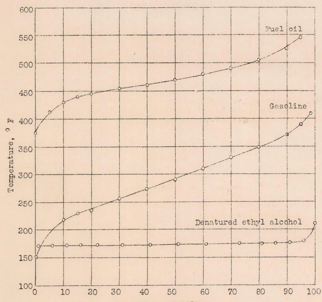 An illustration from Preliminary Tests on the Vaporization of Fuel Sprays, 1932, leaf 6