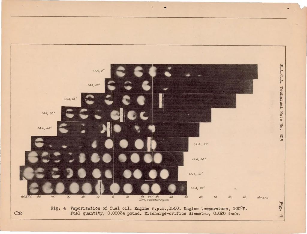 An illustration from Preliminary Tests on the Vaporization of Fuel Sprays, 1932, leaf 9